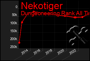 Total Graph of Nekotiger