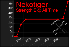 Total Graph of Nekotiger