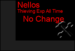 Total Graph of Nellos