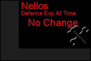 Total Graph of Nellos