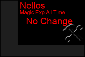 Total Graph of Nellos