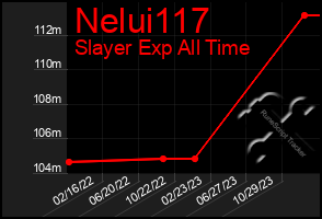 Total Graph of Nelui117