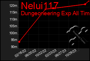 Total Graph of Nelui117