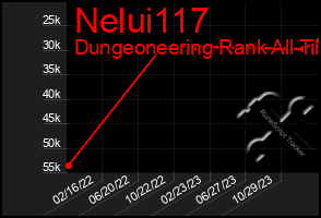 Total Graph of Nelui117