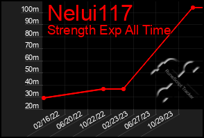 Total Graph of Nelui117