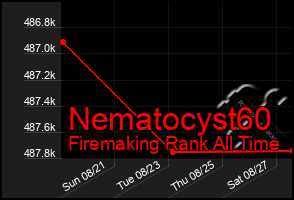 Total Graph of Nematocyst60