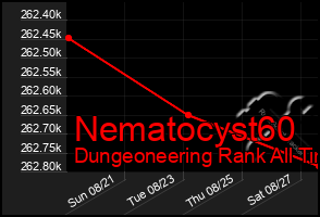 Total Graph of Nematocyst60