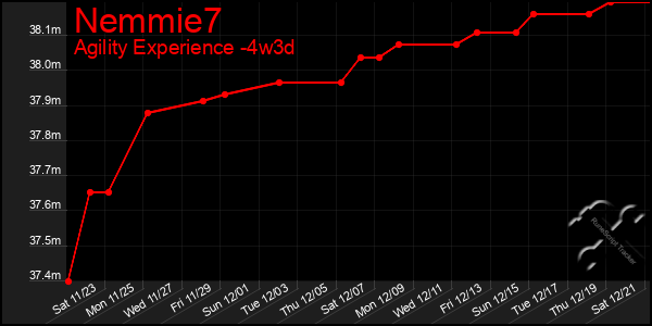 Last 31 Days Graph of Nemmie7