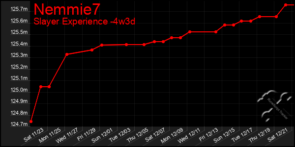 Last 31 Days Graph of Nemmie7