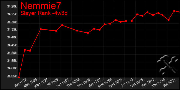 Last 31 Days Graph of Nemmie7