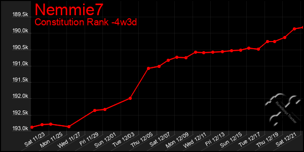 Last 31 Days Graph of Nemmie7