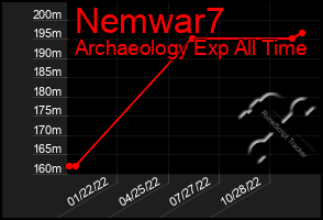 Total Graph of Nemwar7