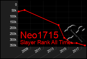 Total Graph of Neo1715