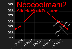 Total Graph of Neocoolmani2