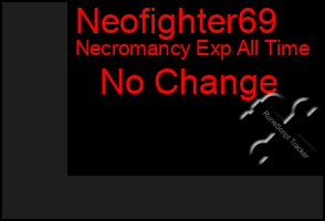 Total Graph of Neofighter69