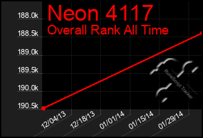 Total Graph of Neon 4117