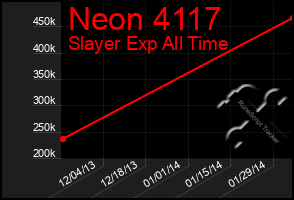 Total Graph of Neon 4117