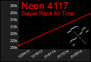 Total Graph of Neon 4117