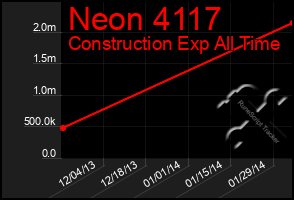 Total Graph of Neon 4117