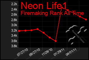 Total Graph of Neon Life1