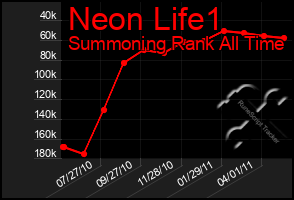 Total Graph of Neon Life1
