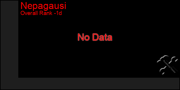 Last 24 Hours Graph of Nepagausi