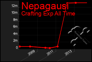 Total Graph of Nepagausi