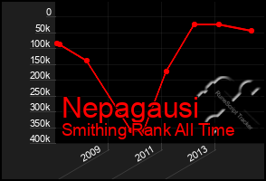 Total Graph of Nepagausi