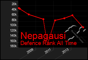 Total Graph of Nepagausi