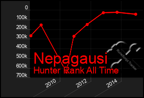 Total Graph of Nepagausi