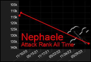 Total Graph of Nephaele