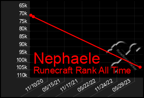 Total Graph of Nephaele