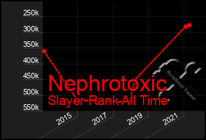 Total Graph of Nephrotoxic