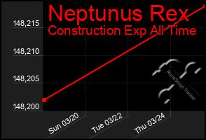 Total Graph of Neptunus Rex