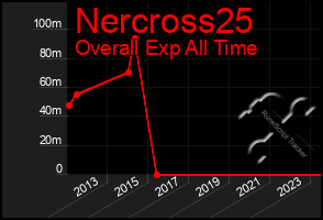 Total Graph of Nercross25