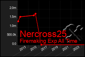 Total Graph of Nercross25