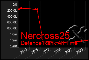 Total Graph of Nercross25
