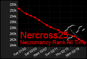 Total Graph of Nercross25