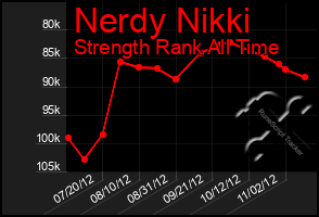Total Graph of Nerdy Nikki