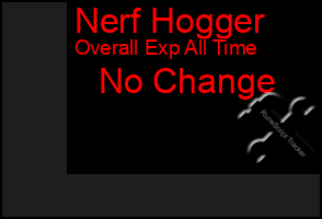 Total Graph of Nerf Hogger