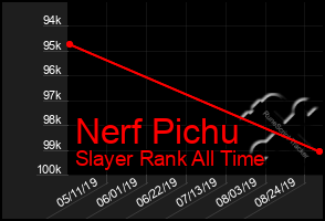 Total Graph of Nerf Pichu