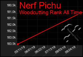 Total Graph of Nerf Pichu