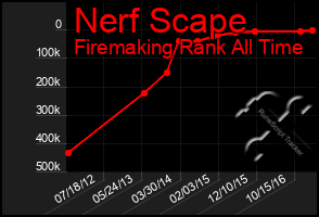 Total Graph of Nerf Scape