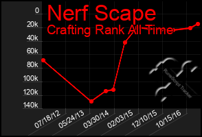 Total Graph of Nerf Scape