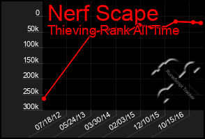 Total Graph of Nerf Scape