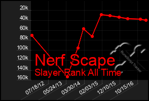 Total Graph of Nerf Scape