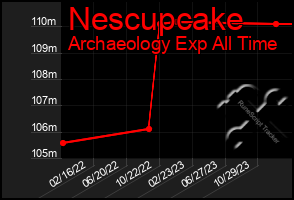 Total Graph of Nescupcake