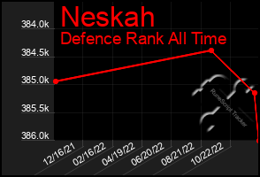 Total Graph of Neskah