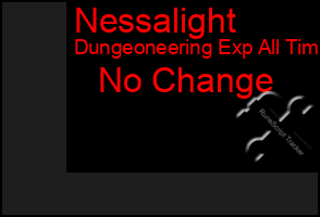 Total Graph of Nessalight