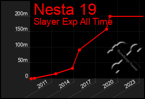 Total Graph of Nesta 19